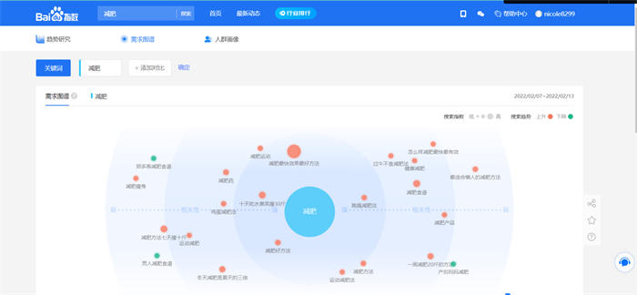 抖音seo优化怎么做?抖音seo引流获客 抖音 SEO SEO推广 第7张 抖音seo优化怎么做?抖音seo引流获客 抖音 SEO SEO推广 第7张