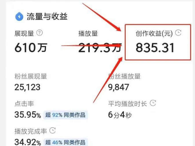 抖音沙雕动画项目，附详细教程.jpg