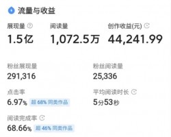 微头条赚钱：一条微头条，阅读量1075万，收益44000元