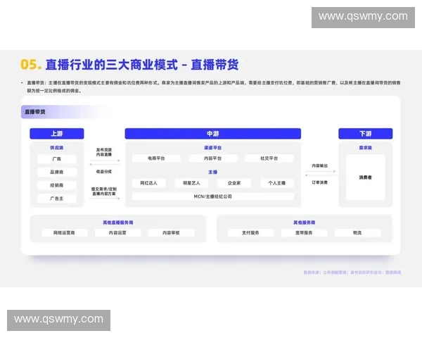 亚洲直播行业崛起与发展趋势分析:市场潜力与未来前景探索 亚洲直播行业崛起与发展趋势分析:市场潜力与未来前景探索